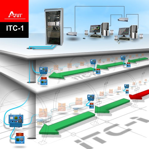 ITC - System iskrobezpiecznej telefonii cyfrowej 