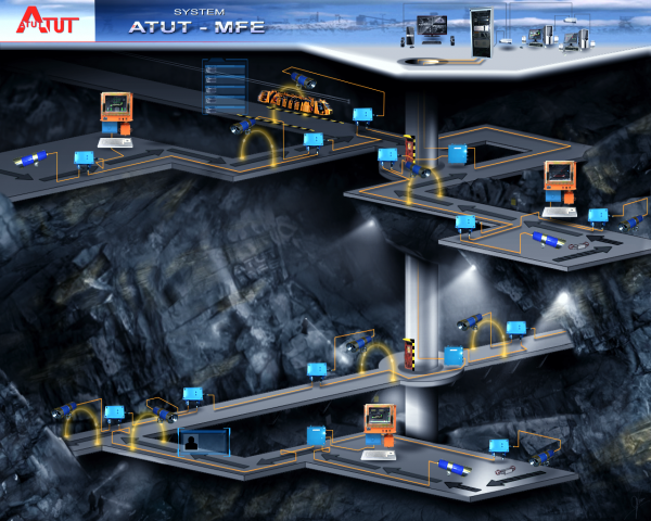 ATUT-MFE -Intrinsically safe fiber optic  data  transmission system