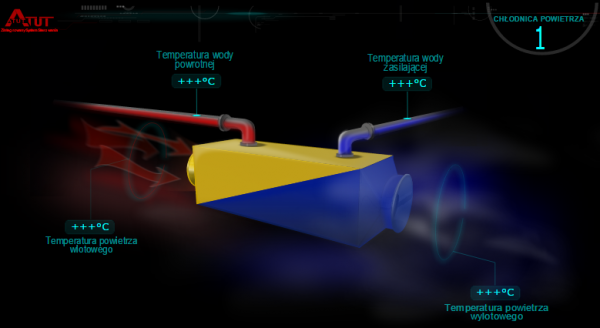 SMC-1 / KWP-1 - System monitoringu mediów technologicznych / Monitoring I sterowanie  rozpływem wody lodowej w systemach klimatyzacji 