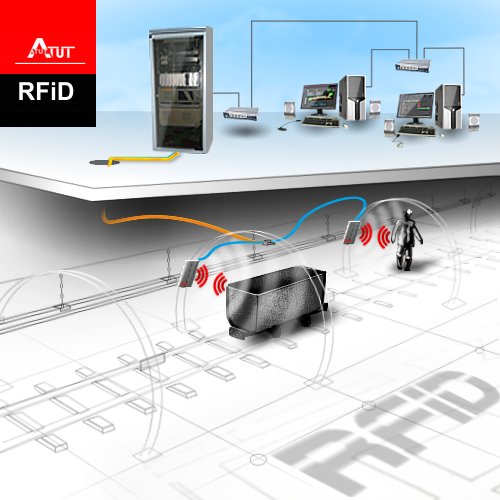 AT-RFiD - Material tracking and logistics management system